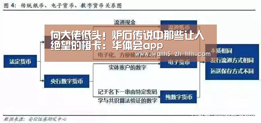 向大佬低头!炉石传说中那些让人绝望的橙卡:华体会app(图1) 华体会